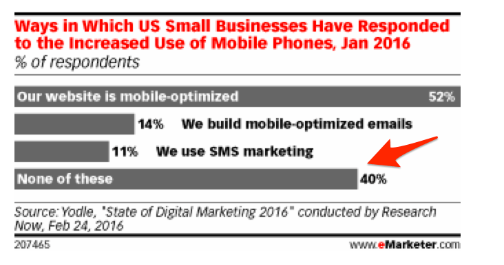 Why Small Businesses Need a Mobile Optimized Website&nbsp;ASAP